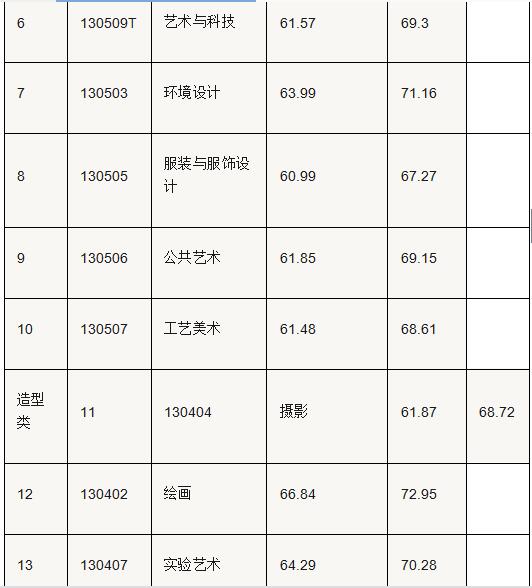 2016西安二本院校_西安好一點(diǎn)的二本院校_西安的二本院校