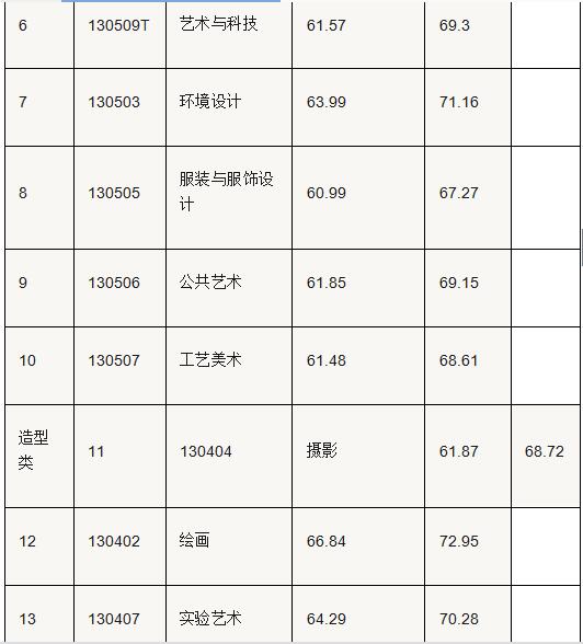 2016西安二本院校_西安好一点的二本院校_西安的二本院校