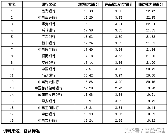 理财产品比较好(建行有哪些理财产品比较好)