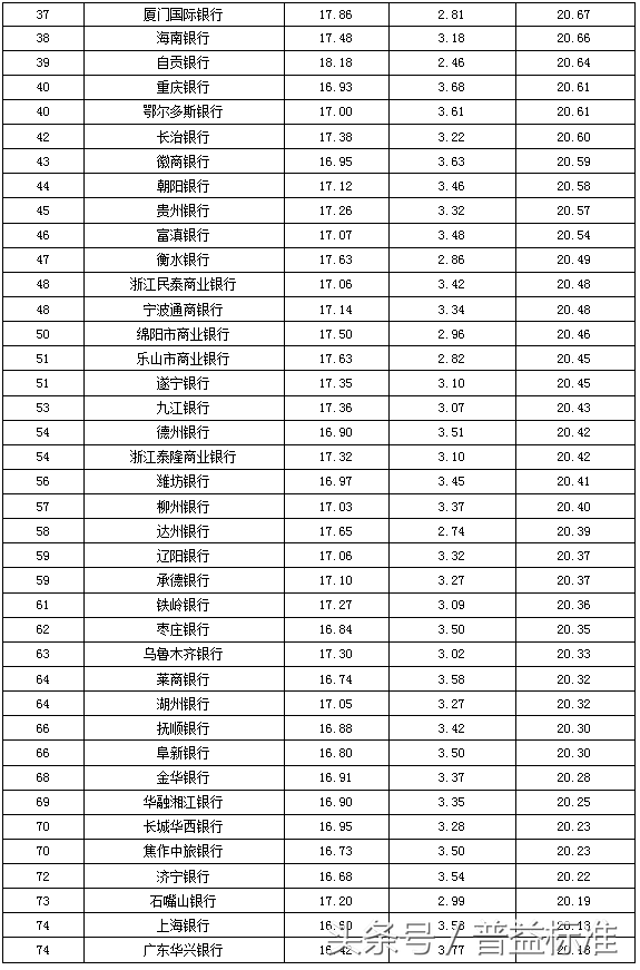 理财产品比较好(建行有哪些理财产品比较好)