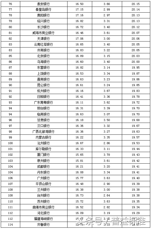 理财产品比较好(建行有哪些理财产品比较好)