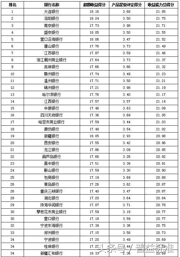理财产品比较好(建行有哪些理财产品比较好)