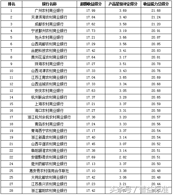 理财产品比较好(建行有哪些理财产品比较好)