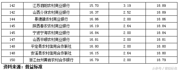 理财产品比较好(建行有哪些理财产品比较好)