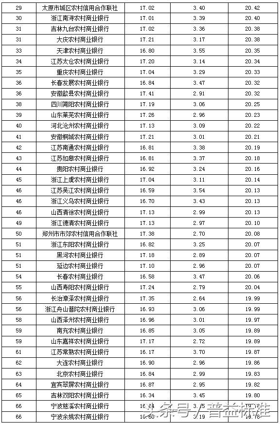 理财产品比较好(建行有哪些理财产品比较好)