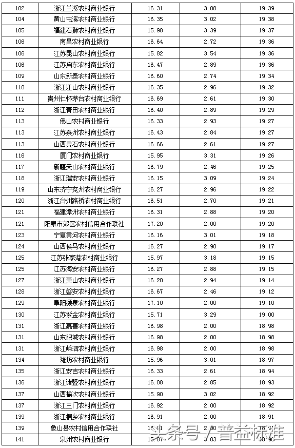 理财产品比较好(建行有哪些理财产品比较好)