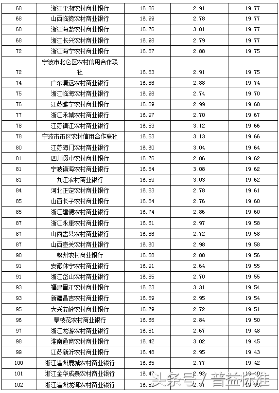 理财产品比较好(建行有哪些理财产品比较好)