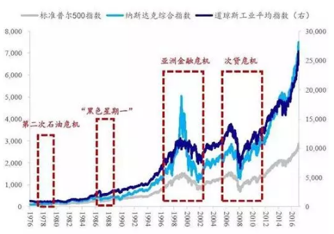 万圣节后应该买入股票？股市原来有这么多神奇“魔咒”！