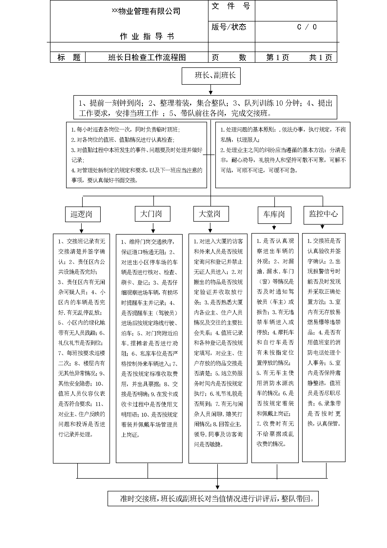 物业公司各岗位工作流程图