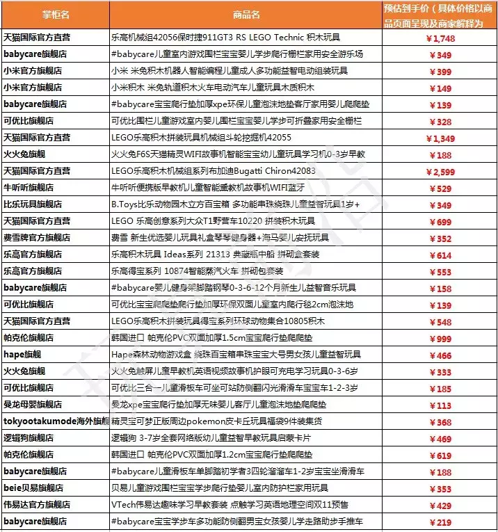 玩具预售热卖榜!双11大促必抢指南,你还要错过吗?