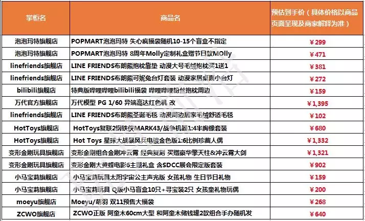 玩具预售热卖榜!双11大促必抢指南,你还要错过吗?