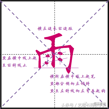 横折钩怎么写？四个字教你活学活用写好硬笔书法中的横折钩