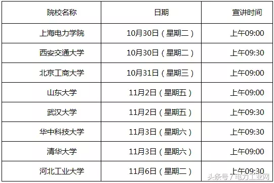 东北电力大学学工在线（国家电网11家省公司和直属单位校园招聘公告）