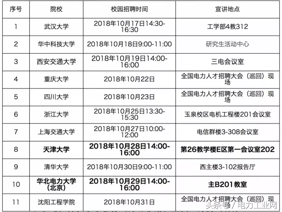 国家电网11家省公司和直属单位校园招聘公告！