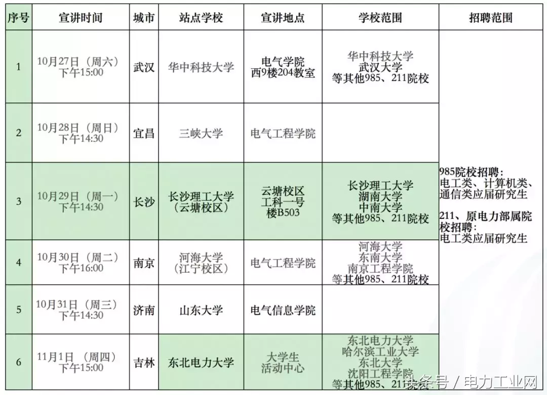 国家电网11家省公司和直属单位校园招聘公告！