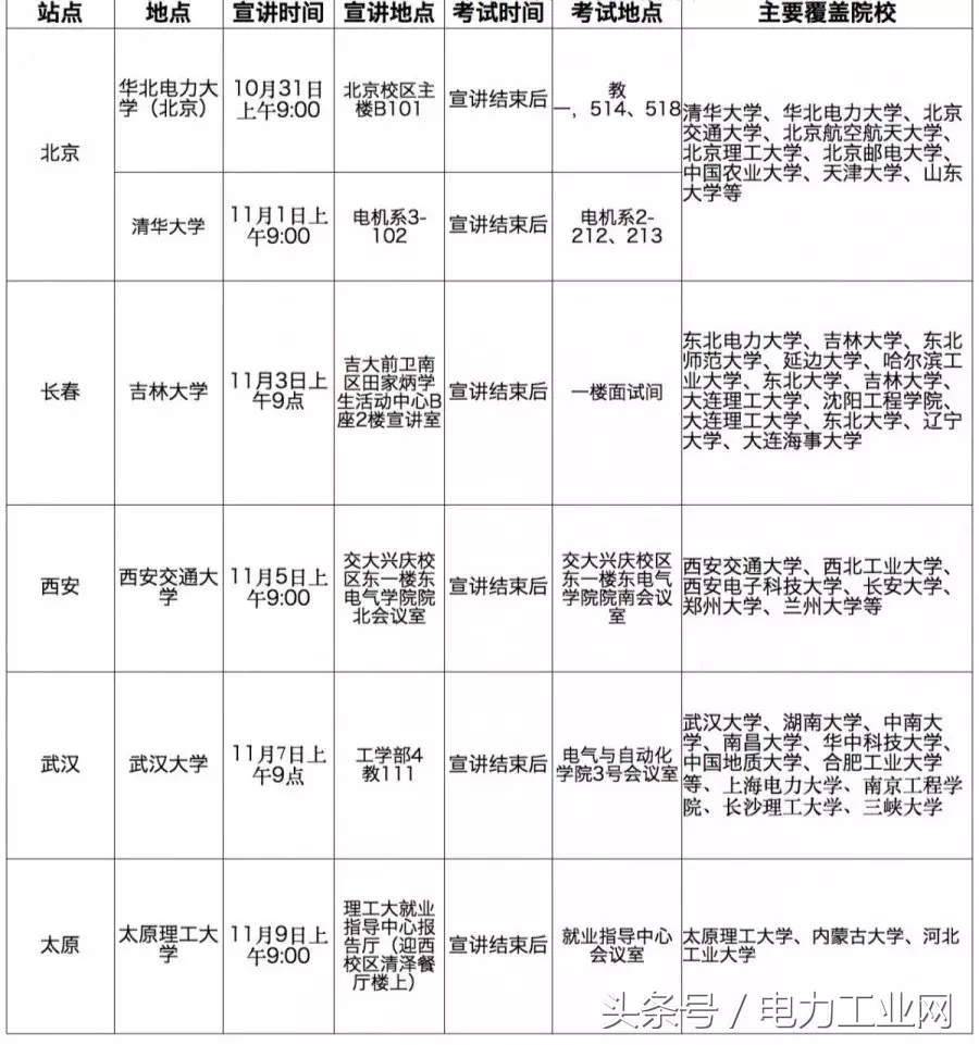 国家电网11家省公司和直属单位校园招聘公告！