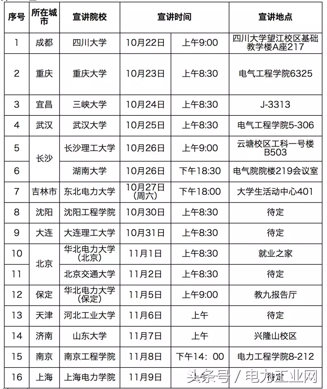 国家电网11家省公司和直属单位校园招聘公告！