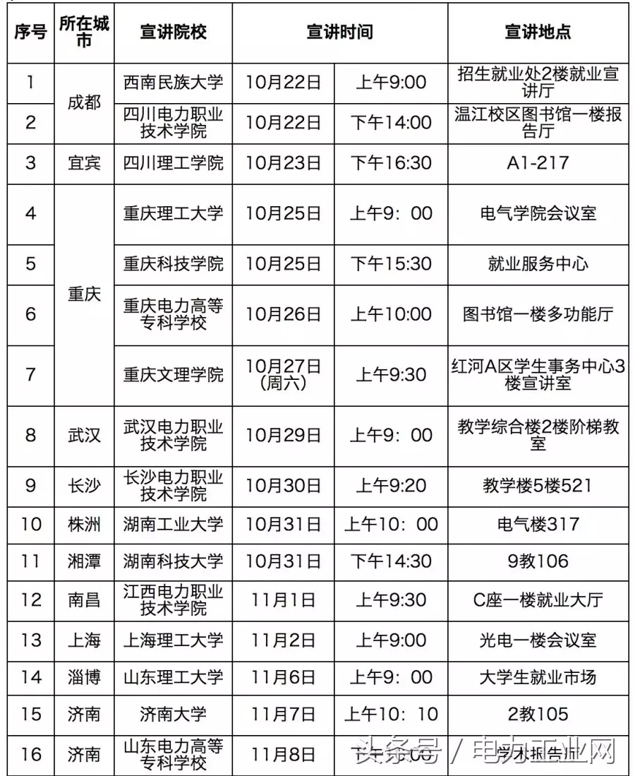 国家电网11家省公司和直属单位校园招聘公告！