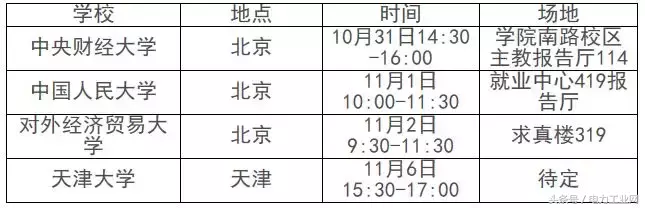 国家电网11家省公司和直属单位校园招聘公告！