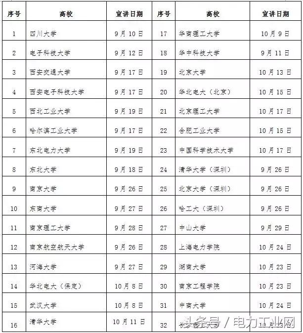 国家电网11家省公司和直属单位校园招聘公告！