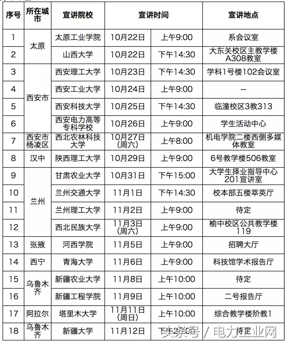 国家电网11家省公司和直属单位校园招聘公告！