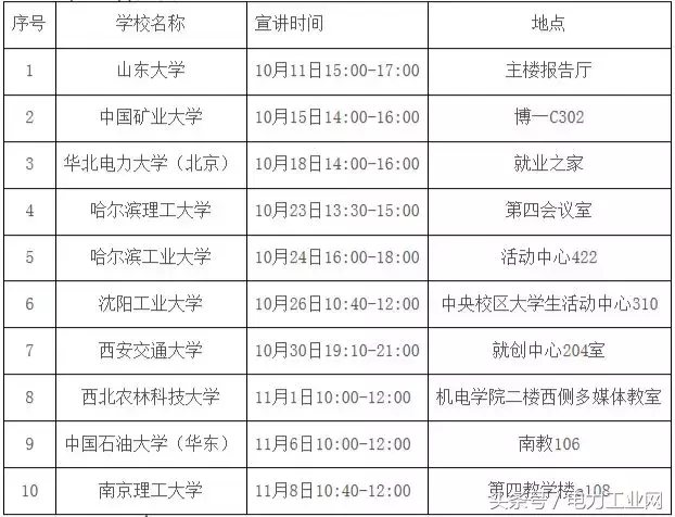 国家电网11家省公司和直属单位校园招聘公告！