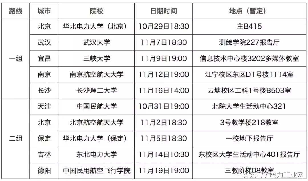 国家电网11家省公司和直属单位校园招聘公告！