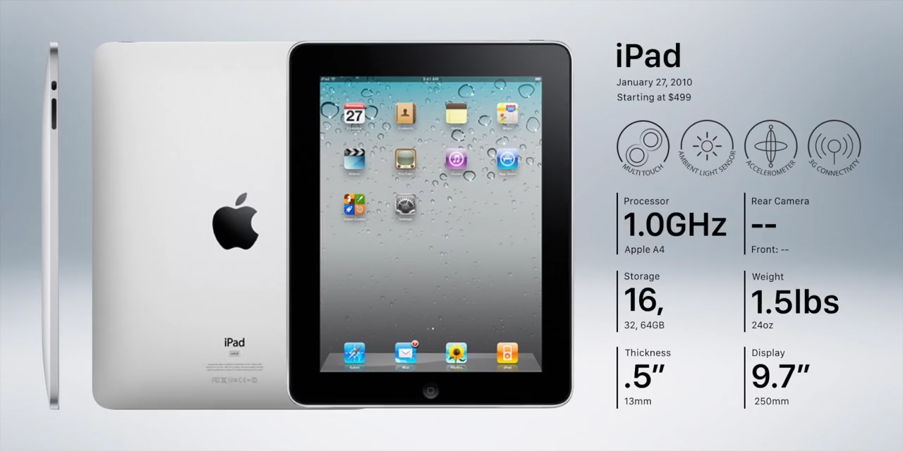 Apple产品体系中更新最快型号最多的产品——iPad，8年18款产品