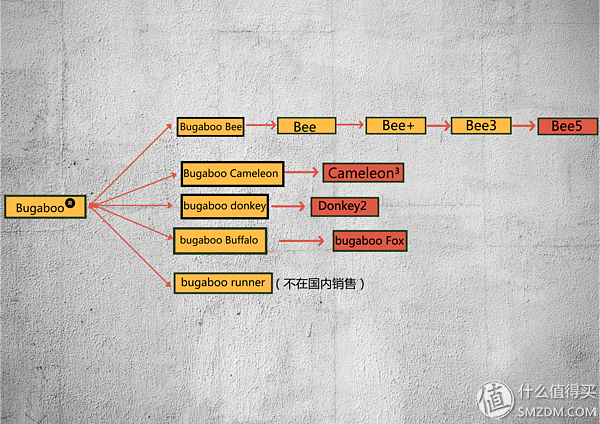 比老公还贴心，维密天使都在用的婴儿推车Bugaboo到底怎么样？