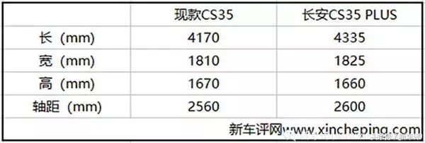 长安CS35 PLUS售价6.99万起：中配合适，顶配不亏