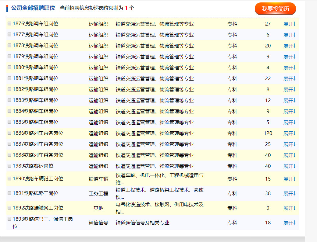 哈尔滨铁路局招聘2017（427人）