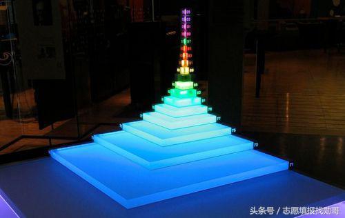 大放异彩、前景广阔的功能材料专业！