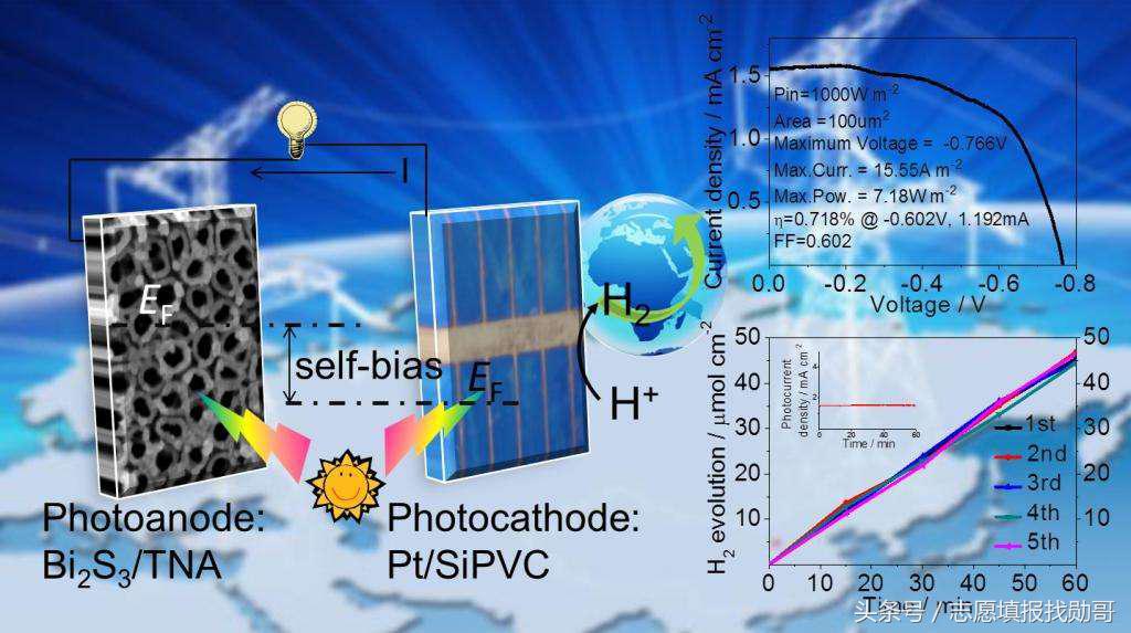 大放异彩、前景广阔的功能材料专业！