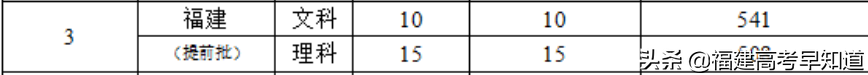 2021年福建高考生提前批师范类报考攻略出炉！附招生计划及录取分