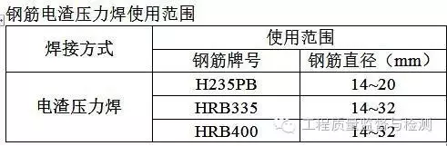 钢筋混凝土验收规范,钢筋混凝土验收规范2018