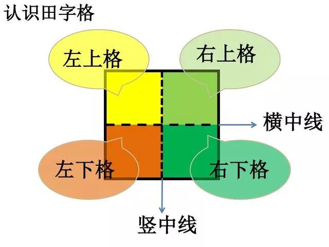 教5岁孙女芯怡，正确的书写数字方法，从最基础的书写知识开始
