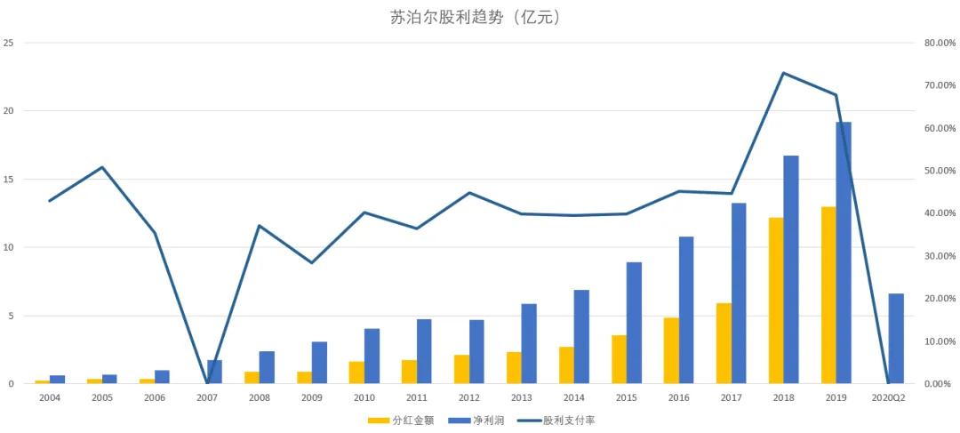 “困兽”苏泊尔