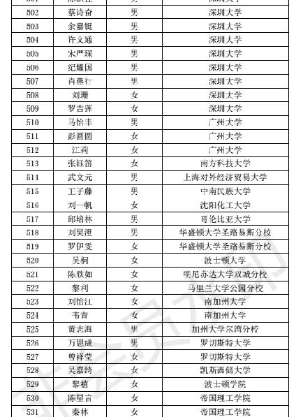 广东金融学院招聘（银行非定向柜员招聘）