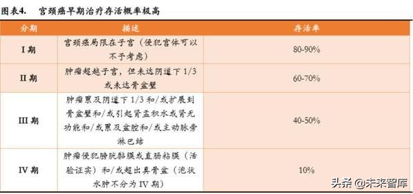 宫颈癌早筛专题报告：细胞学检测 AI与HPV检测是未来趋势