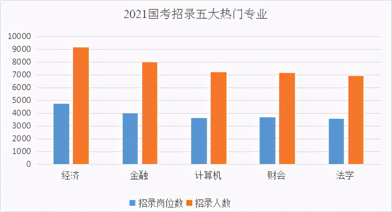 国考考试考哪几科（6个问题带你全方面了解国考）