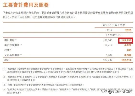 普华永道太猛了！带你回顾普华永道2020，一哥依旧还是一哥