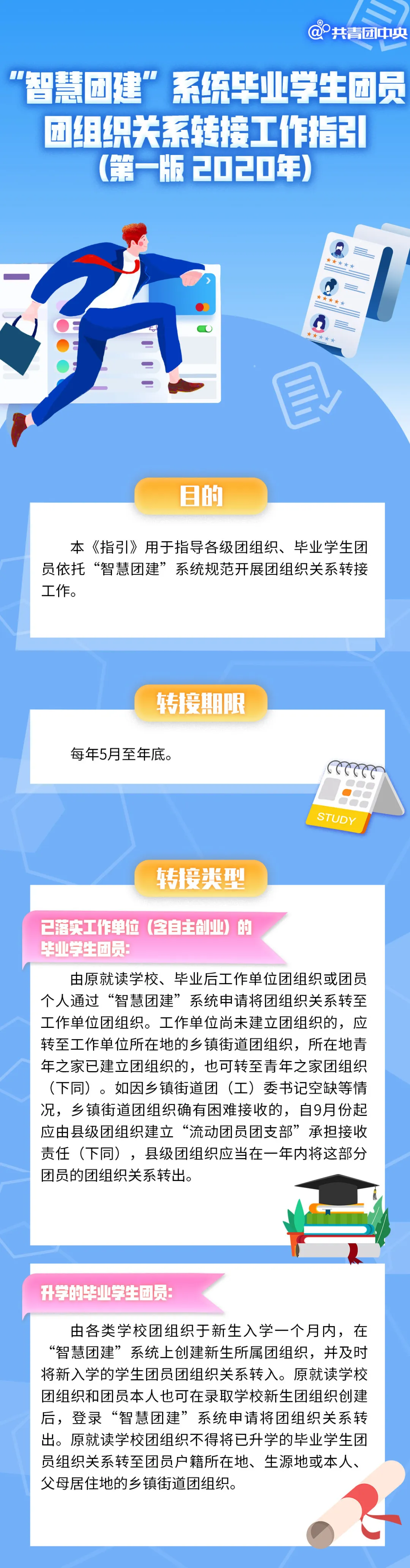 温馨提示：毕业学生团员们， 团员档案和团组织关系很重要
