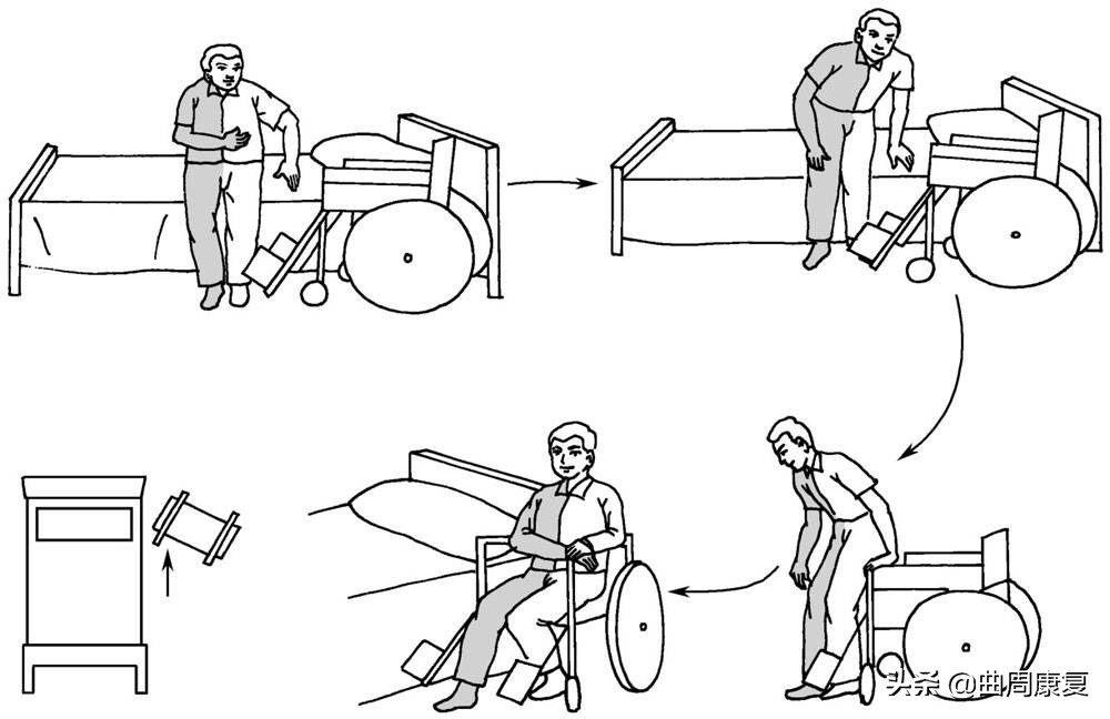 「科普」偏瘫患者的康复指导