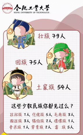 大揭秘！最小仅15岁、29人同天生日，安徽这所高校迎来8085名本科新生！