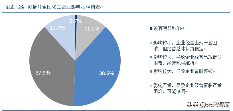 全方位剖析疫情影响下的全球产业链