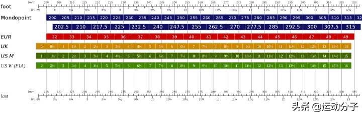 nba有哪些球星鞋码45码(盛产运动长人的NBA，球员们的鞋码都很惊人)