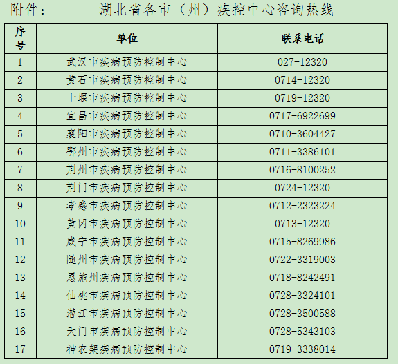 剛剛，湖北疾控緊急提示