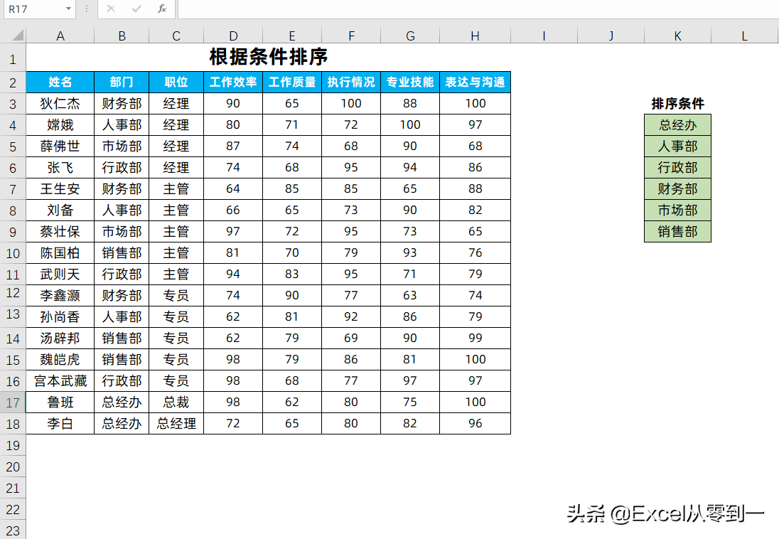 老板让我根据条件排序，我不会，同事说用vlookup函数一分钟搞定