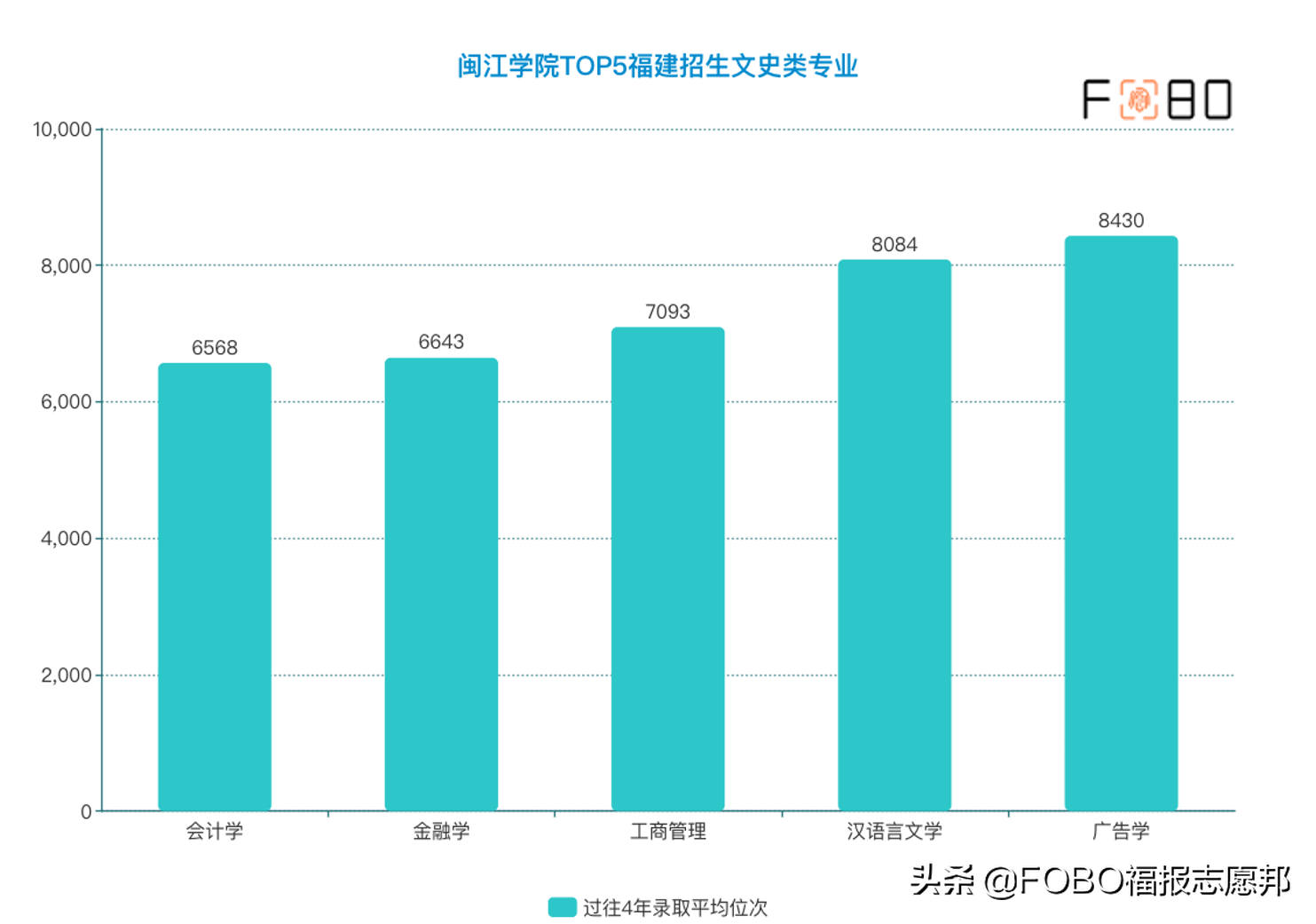 福建新高考必读！「闽江学院」2021招生章程重点解读