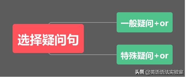 英语其实就这4个句子：陈述句，疑问句，祈使句，感叹句超精解！
